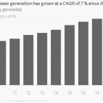 India electricity producer