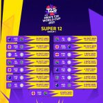 ICC Men’s T20 World Cup 2021 2