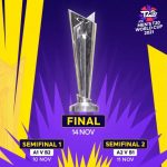 ICC Men’s T20 World Cup 2021 4