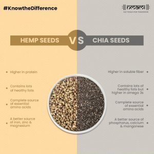 chia- hemp seed