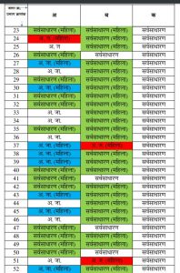 NMC polls: Draw of lots to reserve women’s wards announced