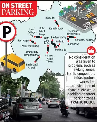 Street Parking Zones