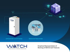 JOHNSON LIFTS LAUNCHES AN IOT BASED TECHNOLOGICAL FEATURE IN ITS LIFTS NAMED “WATCH”