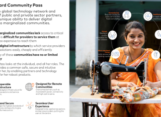 Mastercard and Obopay collaborate to launch a unique prepaid card to power financial inclusion in rural communities Mastercard and Obopay collaborate to launch a unique prepaid card to power financial inclusion in rural communities